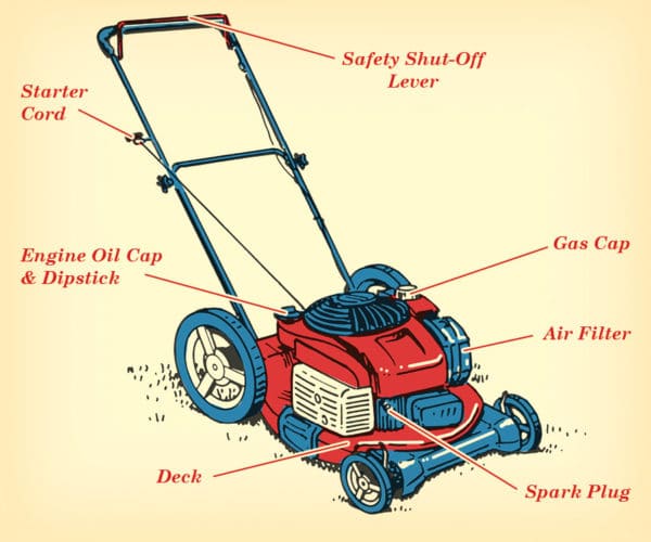 Essential Parts of a Lawnmower