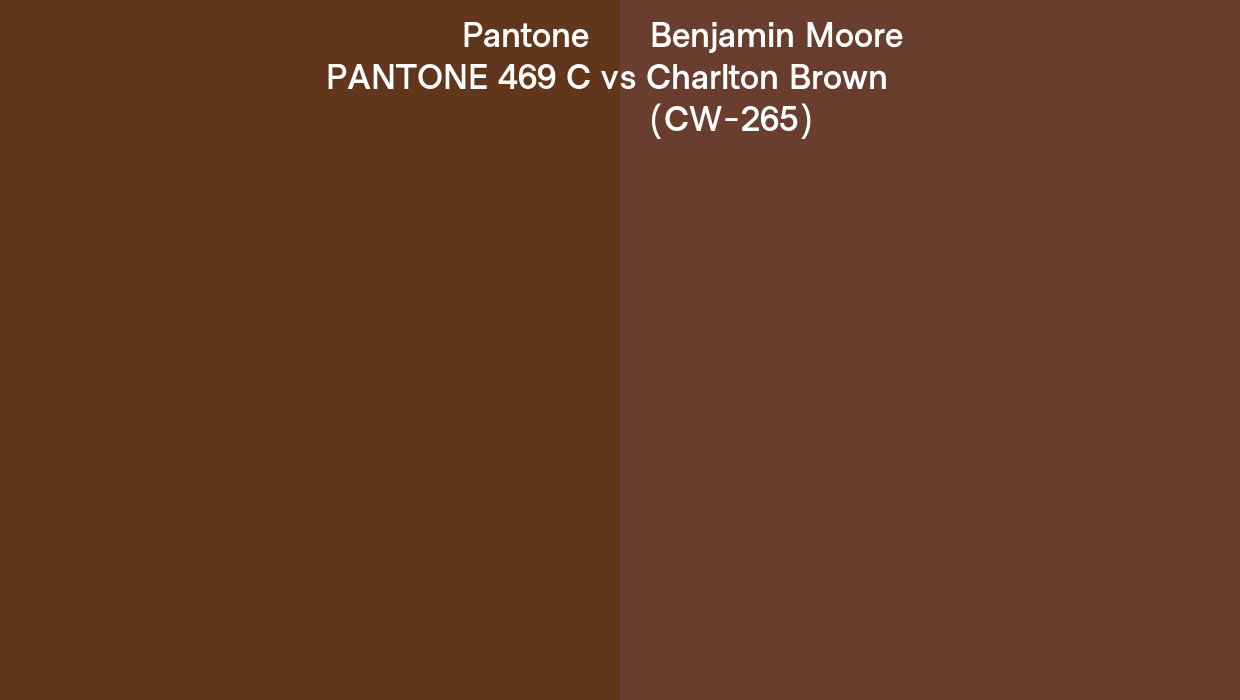 Charlton Brown, Benjamin Moore