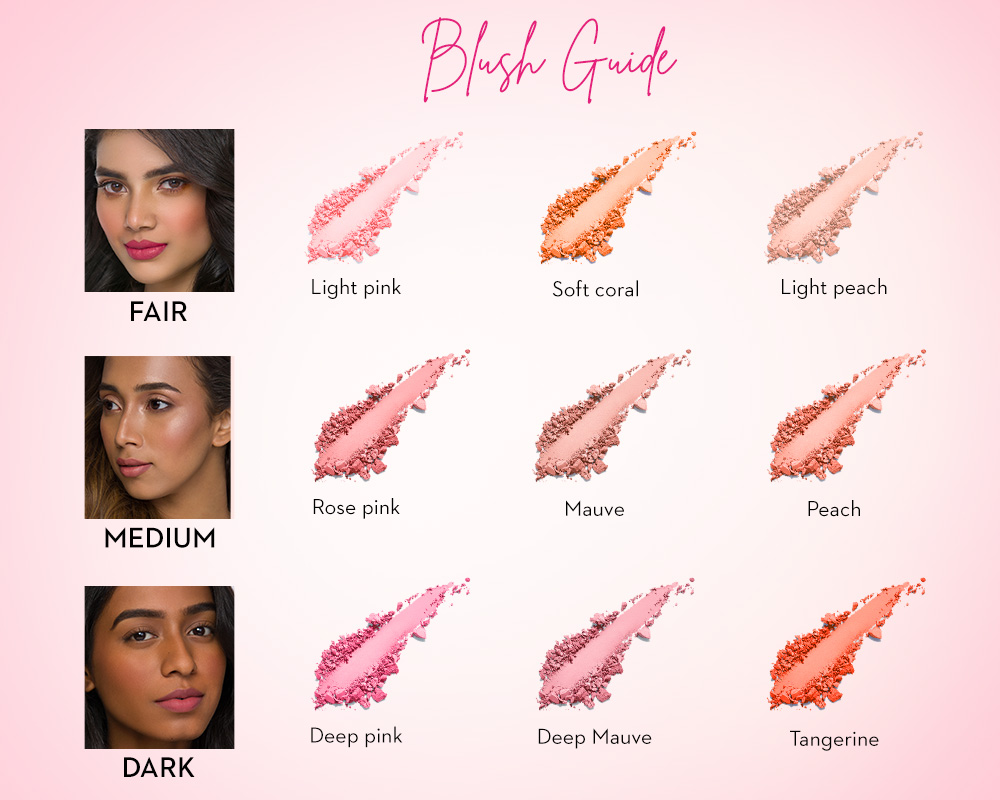 Blush for Skin Tones