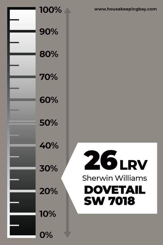 Light Reflectance Value of Sherwin Williams Naval